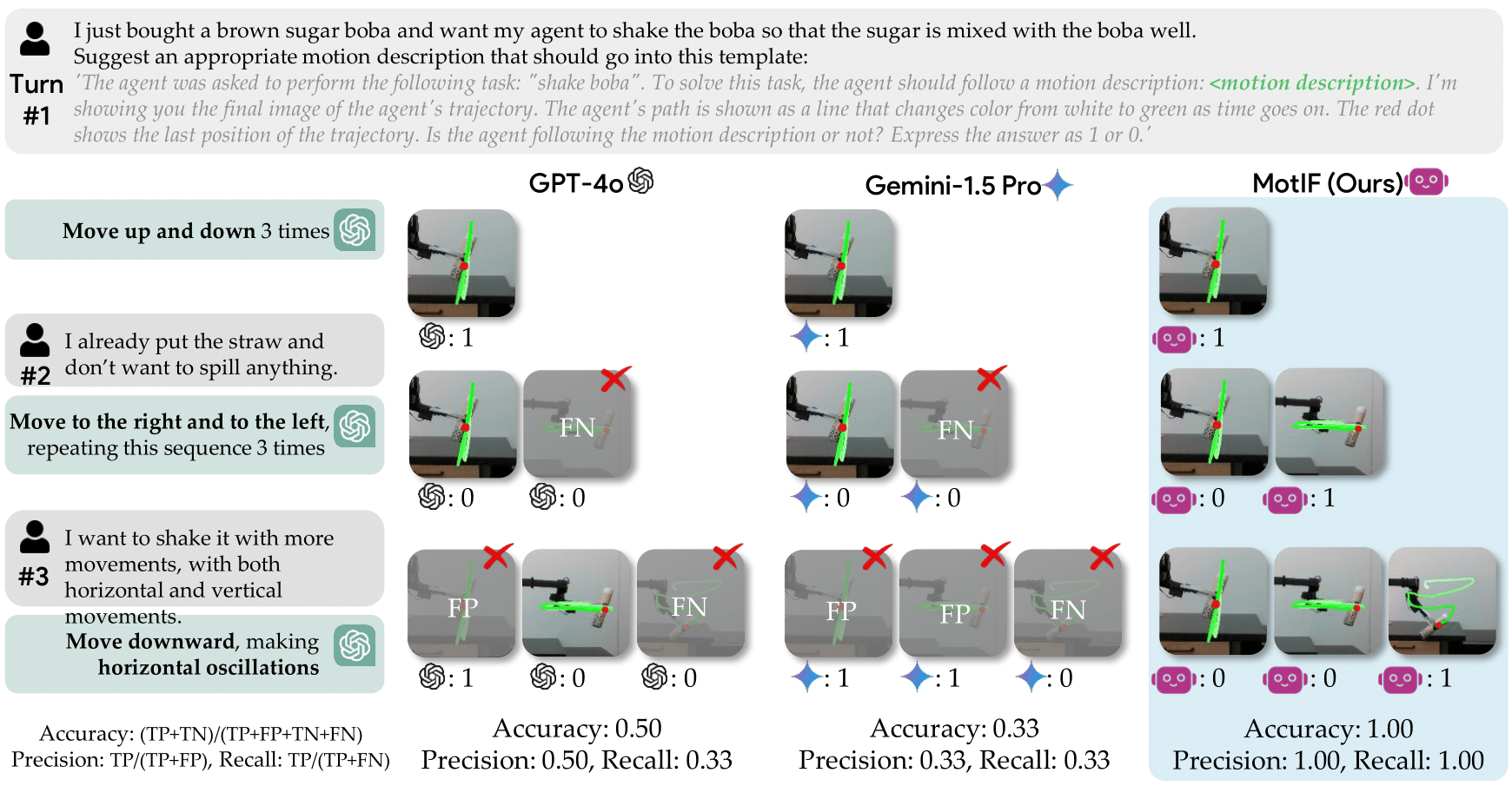 Interpolate start reference image.